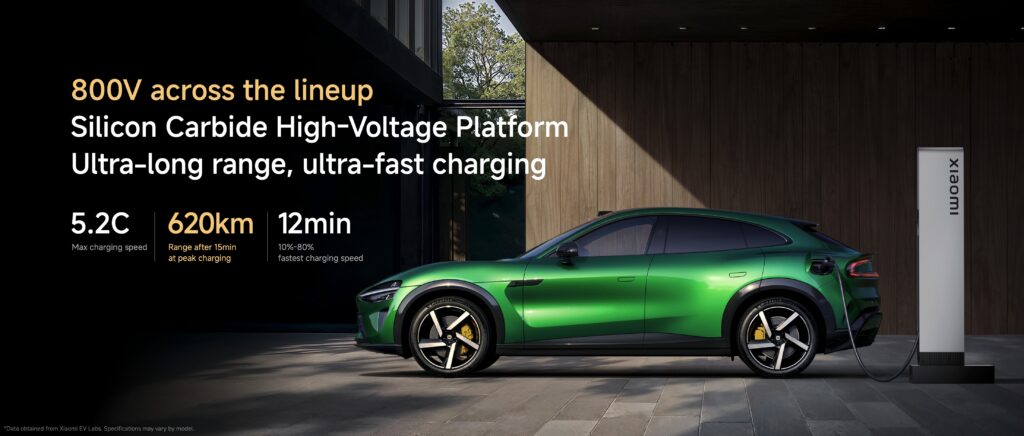 Xiaomi YU7